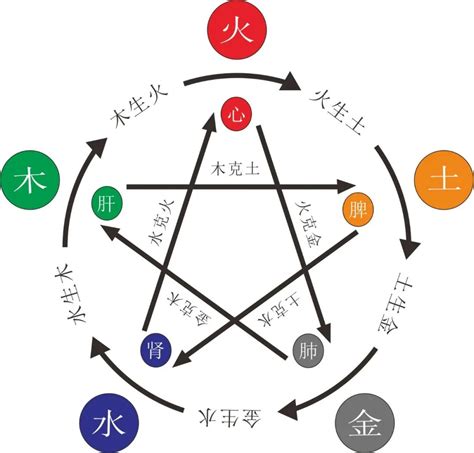 八字缺木火|八字里缺火是什么意思 五行缺火是什么命格的人